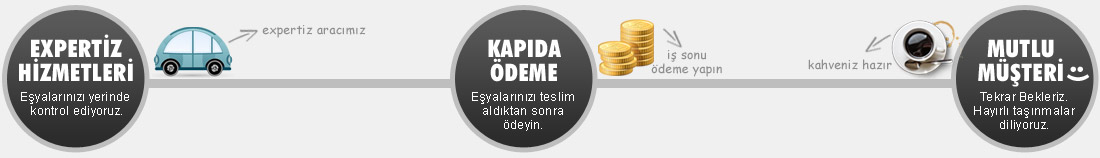 Eşyalarınızı Yerinde kontrol ediyoruz, İş Sonunda Para Alıyoruz ve sizi tekrar bekliyoruz.